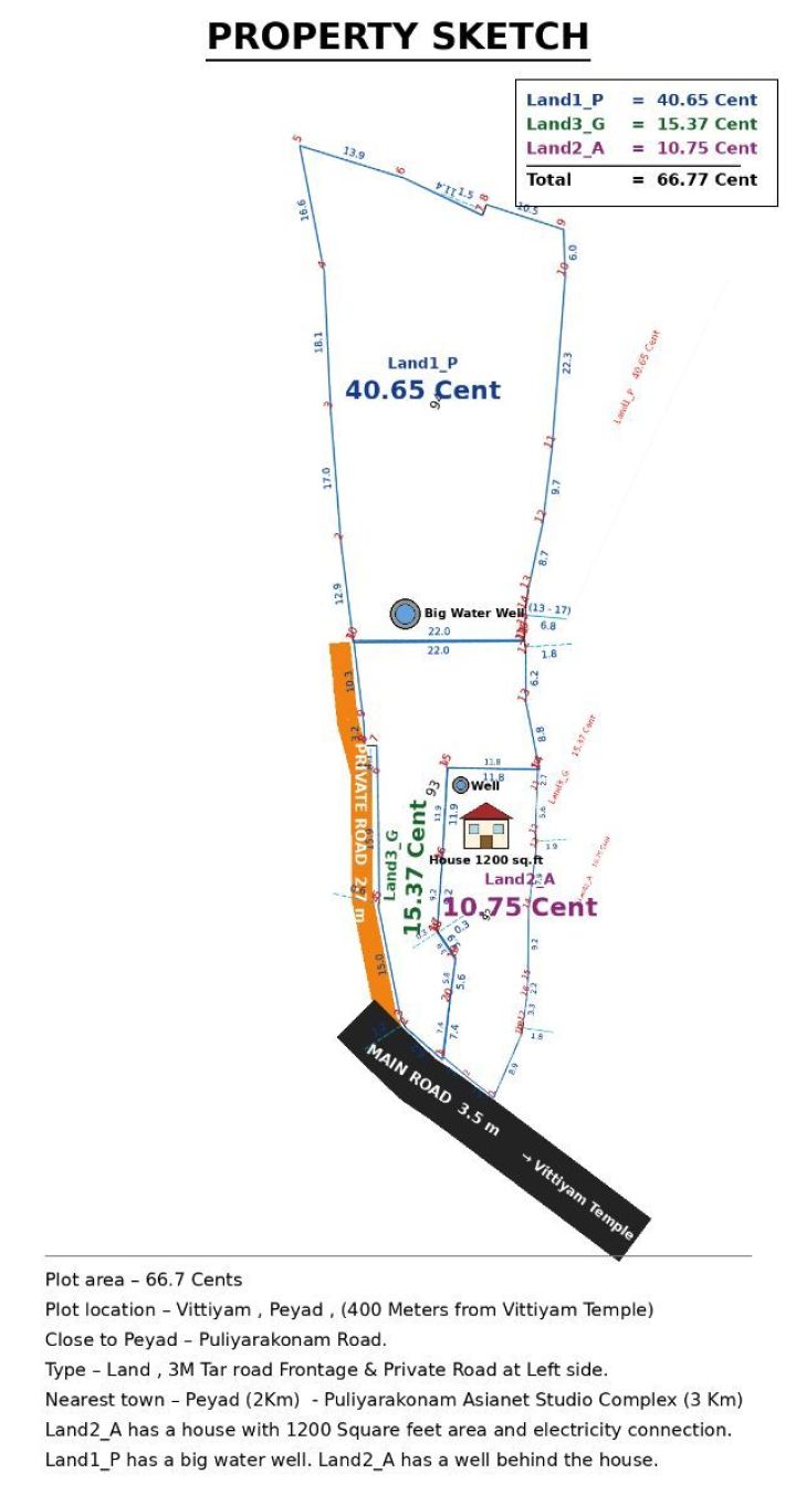 66.77 Cents Residential Land for Sale — Vittiyam, Peyad, Trivandrum (Tar Road Frontage)